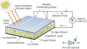 solar hot water pumps