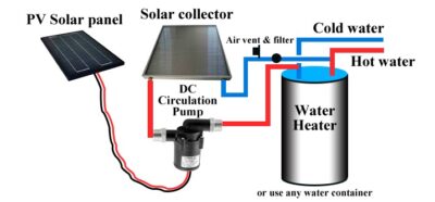 12V 20-Watt Solar Panels - 12V 10-Watt Solar Panels - S5 Solar Hot Water Pump - D5 Solar Hot Water Pump