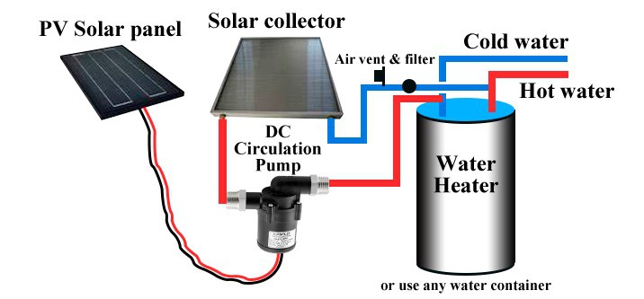 12V 10-Watt Solar Panels